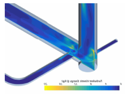 Flow induced vibration